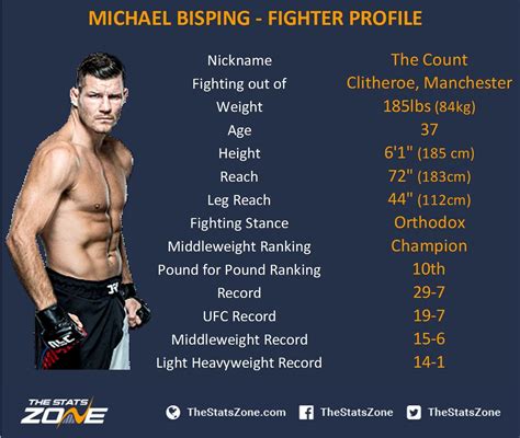 michael bisping stats